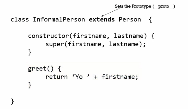 The use of `extends` keyword of setting the prototype properties.